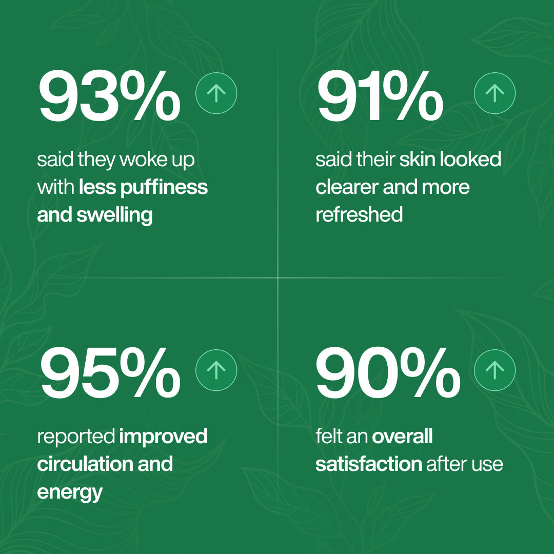 Feeling lighter and less swelling in 16 days or less
