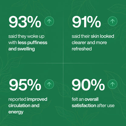 Feeling lighter and less swelling in 16 days or less
